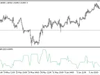 DNC_Bandwidth - MetaTrader 5 Script | Forex Indicator Download - MT4/MT5 Resources