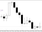 CandlesticksBW_x10 - MetaTrader 5 Script - MT4/MT5 Resources