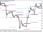 Pivot_Fibs - MetaTrader 5 Script | Trading Script Download - MT4/MT5 Resources
