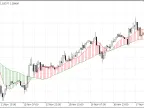 Double MA Cross Drawing Histogram MT5 - MetaTrader 5 Script | Trading Script Download - MetaTrader 5 Resources