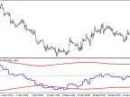 BBflat_sw_HTF - MetaTrader 5 Script | Forex Indicator Download - MT4/MT5 Resources
