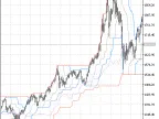 channel_breakout_entry - MetaTrader 5 Script - MT4/MT5 Resource