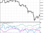 FX5_SelfAdjustingRSI - MetaTrader 5 Script - MT4/MT5 Resources