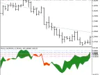 Exp_ROC2_VG - MetaTrader 5 Expert | Forex Indicators Download - MT4/MT5 Resources