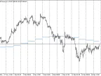 Moving Average Ex - MetaTrader 4 Script | Trading Script Download - MT4/MT5 Resources