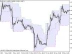 CandleStop_HTF - MetaTrader 5 Script | Forex Indicator Download - MT4/MT5 Resources