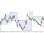AlexSTAL_ZigZagProf_channel - MetaTrader 5 Script - MT4/MT5 Resources