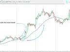 Artificial Intelligence Trend Navigation Indicator Download in MetaTrader 4 | Forex Indicator Download - MT4/MT5 Resources