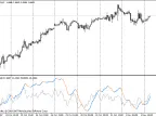 ADXm - MetaTrader 4 Script | Forex Indicator Download - MT4/MT5 Resources - MetaTrader 5 Resources