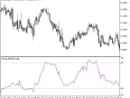 Fractal_MFI - MetaTrader 5 Script | Forex Indicator Download - MT4/MT5 Resources
