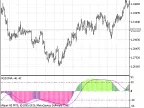 RSIOMA - MetaTrader 5 Script | Forex Indicator Download - MT4/MT5 Resources - MetaTrader 5 Resources