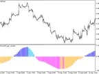BlauTVI_HTF - MetaTrader 5 Script | Forex Indicator Download - MT4/MT5 Resources