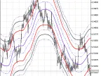 ChannelAnt - MetaTrader 5 Script | Trading Script Download - MT4/MT5 Resources