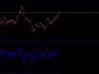 Trend Equilibrium Indicator TrendEQ - Script for MetaTrader 5 - MQL5 #55792