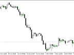 NR4ID-ATR - MetaTrader 5 Script | Forex Indicator Download - MT4/MT5 Resources
