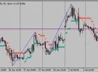 ZZVolatility - MetaTrader 5 Script | Forex Indicator Download - MT4/MT5 Resources