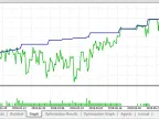 RSI_Expert - MetaTrader 5 Expert | Forex Indicator Download - MT4/MT5 Resources