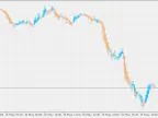 Heiken Ashi Zone Trade - MetaTrader 5 Script - MT4/MT5 Resources