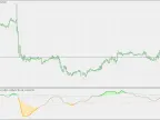 Elliott Oscillator - MetaTrader 5 Script | Forex Indicator Download - MT4/MT5 Resources
