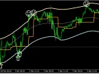 Arrows and Smiles - MetaTrader 4 Script | Forex Indicator Downloads - MT4/MT5 Resources - MetaTrader 5 Resources
