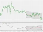 TRiX Slope Divergence - MetaTrader 5 Script | Forex Indicator Download - MT4/MT5 Resources