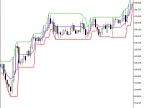 TangoLine - MetaTrader 5 Script | Forex Indicator Download - MT4/MT5 Resources