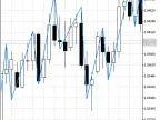 e_RP_250 - MetaTrader 5 Expert | Forex Indicators Download - MT4/MT5 Resources