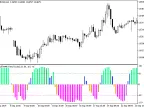 ColorSchaffWPRTrendCycle - MetaTrader 5 Script - MT4/MT5 Resource