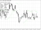 ParabolicAlert - MetaTrader 4 Script | Forex Indicator Download - MT4/MT5 Resources