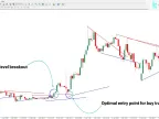 Ichimoku Support and Resistance AD ​​Indicator MT4 Download – Free | Forex Indicator Download – MetaTrader 4 Resources