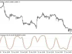 Double_Smoothed_MACD_Stochastic - MetaTrader 5 script