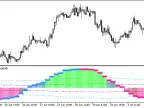 XBullsBearsEyes_Vol_Direct_HTF - MetaTrader 5 script