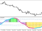 XDeMarker_Histogram_Vol_Direct_HTF - MetaTrader 5 script