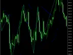 Parabolic ZigZag | ZigZagOnParabolic | Forex indicator download - MT4/MT5 resources