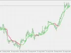 Modified JMA - MetaTrader 5 Script | Forex Indicators Download - MT4/MT5 Resources