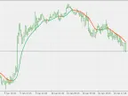 Double Smoothed Wilders EMA - MetaTrader 5 Script | Trading Script Download - MT4/MT5 Resources