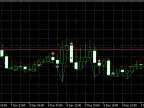 Candle Pattern EA/Test - MetaTrader 5 Expert | Forex Indicator Download - MT4/MT5 Resources
