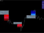 FXVORTEX 2.0 Indicator – [Cost $99] – For FREE FXVORTEX 2.0 Indicator – [Cost $99] – For FREE