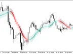 X2MACandle - MetaTrader 5 Script | Forex Indicator Download - MT4/MT5 Resources