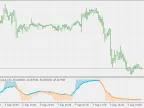 alb Average RSI - wnz - MetaTrader 5 Script | Trading Script Download - MT4/MT5 Resources