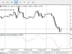 Qualcomm - Low Pass Roof Filter - MetaTrader 5 Script | Forex Indicators Download - MT4/MT5 Resources