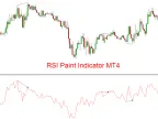 RSI Paint Forex Indicator MT4 Free Download RSI Paint Forex Indicator MT4 Free Download