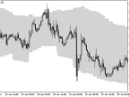 True_Range_Bands_HTF - MetaTrader 5 Script - MT4/MT5 Resource