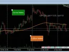 ChartEvent Test Example - MetaTrader 4 Expert | MT5 EA Download - MetaTrader 5 Resources