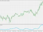 Weighted Deviation - MetaTrader 4 Script | Trading Script Download - MT4/MT5 Resources - MetaTrader 5 Resources