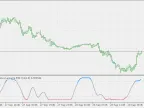 Time Fractal Energy Adaptive Laguerre RSI - MetaTrader 5 Script | Forex Indicator Download - MT4/MT5 Resources