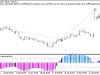 Exp_SpearmanRankCorrelation_Histogram - MetaTrader 5 Expert
