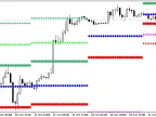i4_pivot_v1 - MetaTrader 5 script | Gold EA download - MT4/MT5 resources