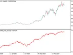 Log - MetaTrader 5 Script | Forex Indicator Download - MT4/MT5 Resources - MetaTrader 5 Resources