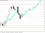 Candle Replay Magnifier - MetaTrader 5 Script | Trading Script Download - MT4/MT5 Resources